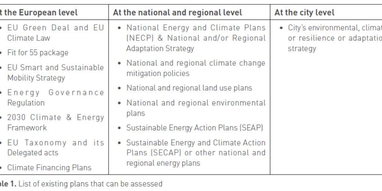 Planes sostenibles, coordinados con Europa