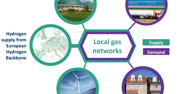 Ready4H2: distribución en una Europa descarbonizada