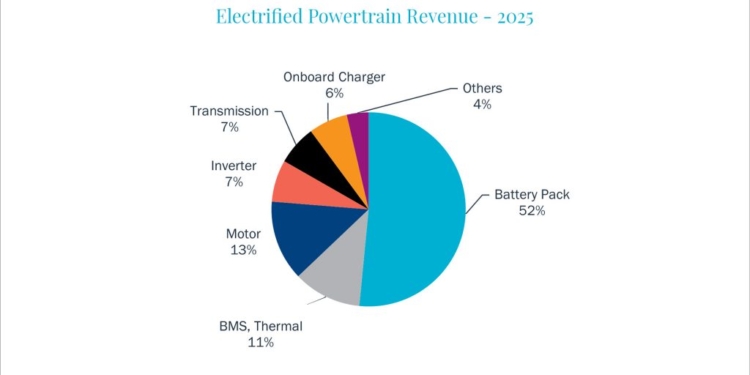 El descenso de los precios debería reanudarse