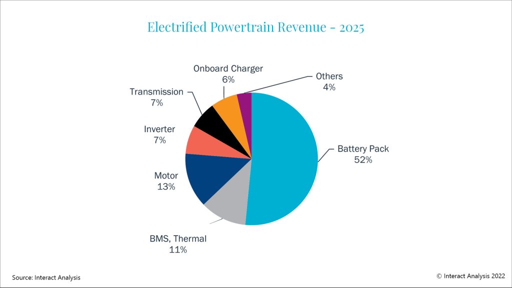 El descenso de los precios debería reanudarse