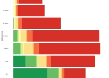 Amalgama de necesidades entre los usuarios y por países