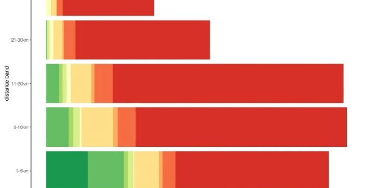 Amalgama de necesidades entre los usuarios y por países