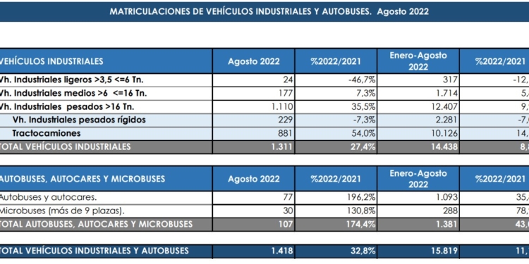 Vuelta de vacaciones con alguna buena noticia