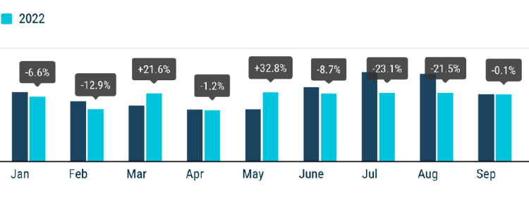 Traspiés de los autobuses a nivel comunitario