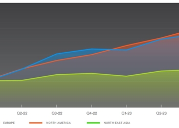 Los costes de almacenaje comienzan a reducir su velocidad