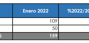 Las matriculaciones del Sector comienzan el año a buen ritmo