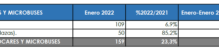 Las matriculaciones del Sector comienzan el año a buen ritmo