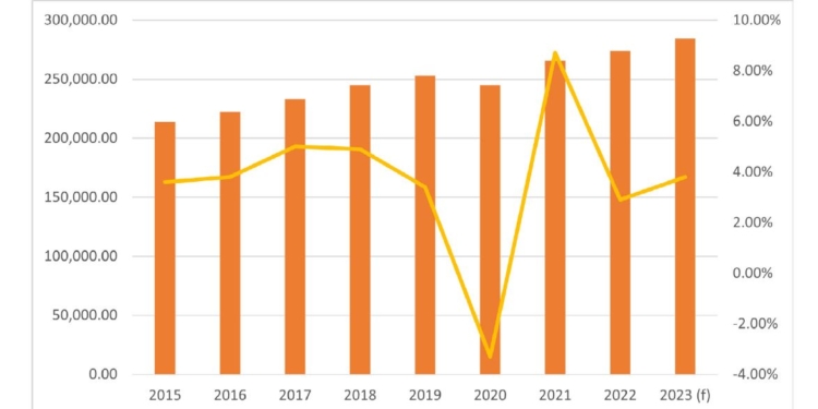 Los contratos logísticos crecen menos que el año pasado