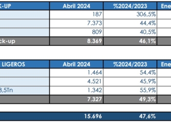 Abril dispara las matriculaciones en el transporte de mercancías