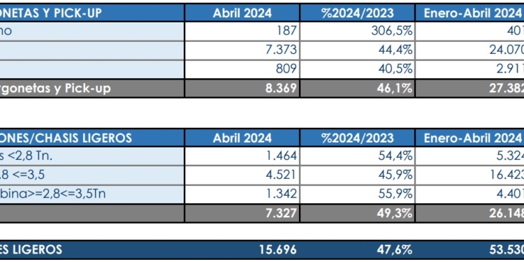 Abril dispara las matriculaciones en el transporte de mercancías