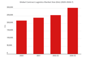 ¿Cómo evolucionará la contratación logística en un lustro?