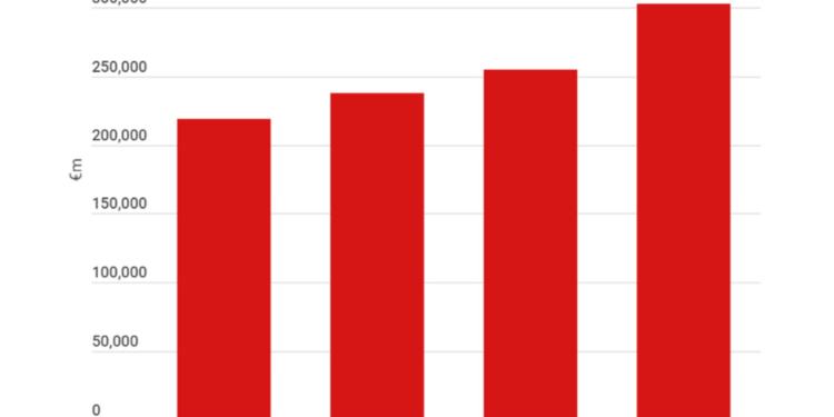 ¿Cómo evolucionará la contratación logística en un lustro?