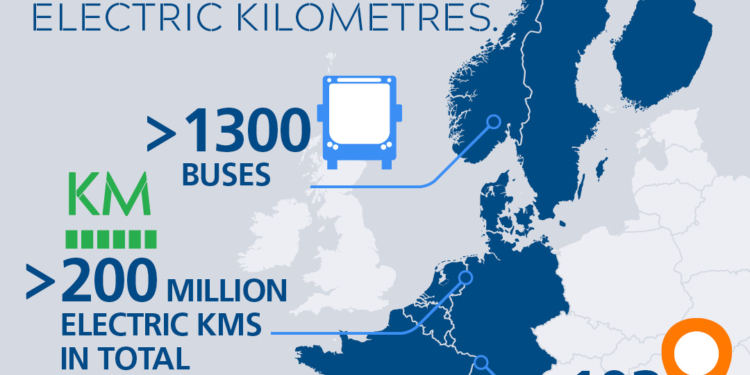 Los eléctricos de VDL alcanzan la cifra de 200 millones de km recorridos