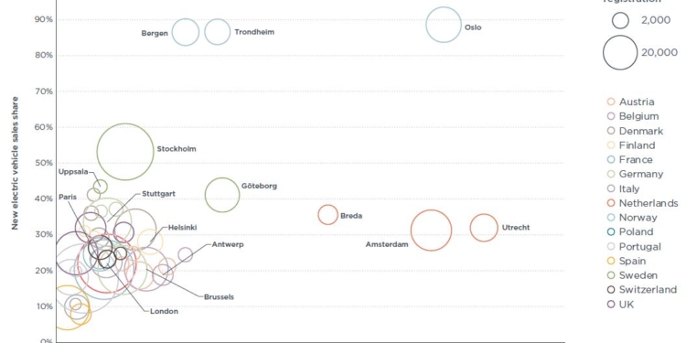 La evolución de la electrificación, a distintas velocidades