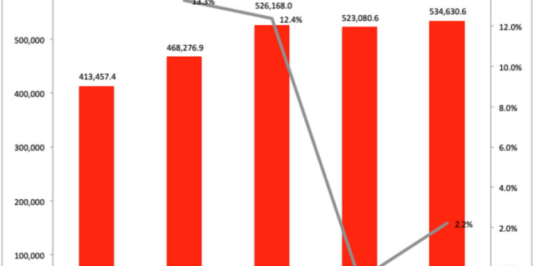 ¿Cómo se comportó la paquetería mundial este año?