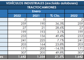 Las tractoras arrancan el año 2021 a toda velocidad: +21,3%
