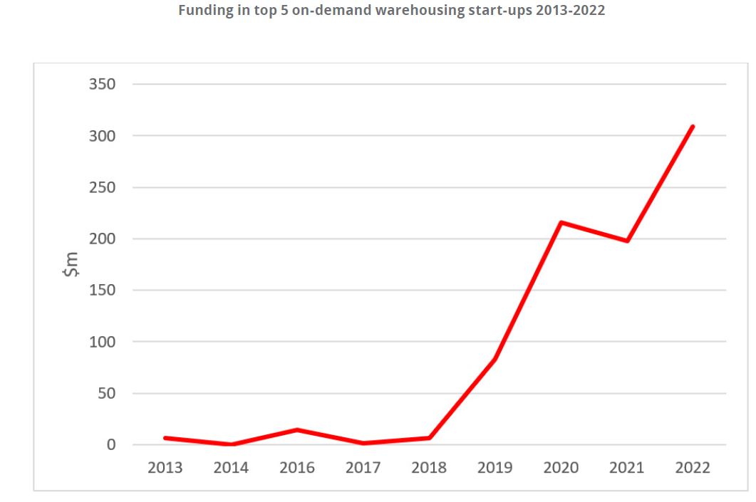 Contar con intermediarios para comercializar los espacios
