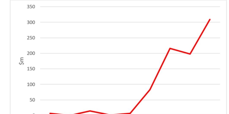 El futuro del almacén a demanda, incierto pero…