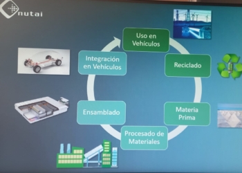 Proyecto para darle una segunda vida a las baterías