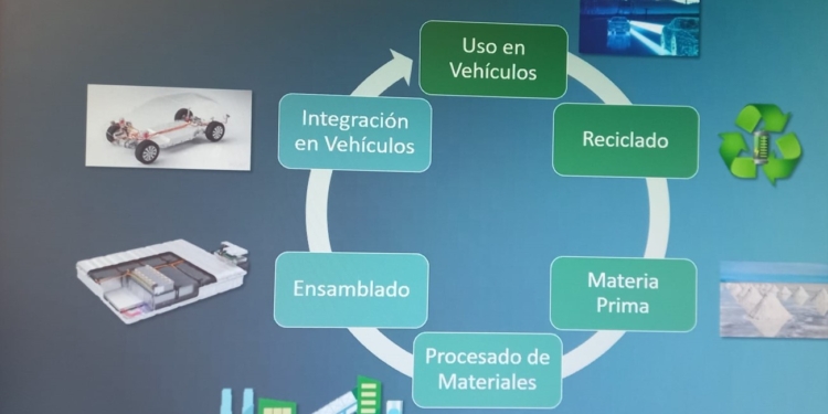 Proyecto para darle una segunda vida a las baterías