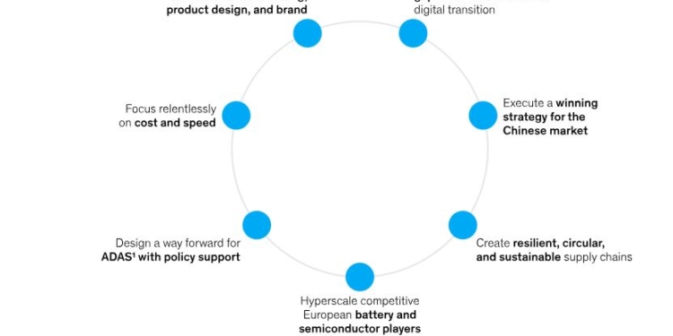 Una estrategia ganadora para el mercado chino