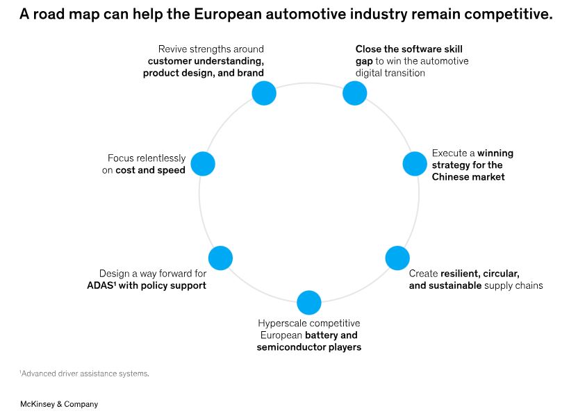 Una estrategia ganadora para el mercado chino