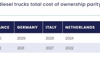 Los eléctricos, cerca de superar las ventas de ICE
