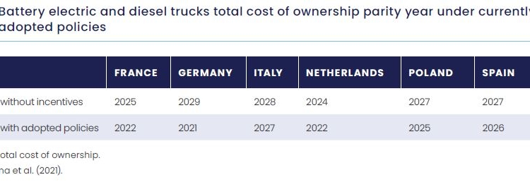 Los eléctricos, cerca de superar las ventas de ICE