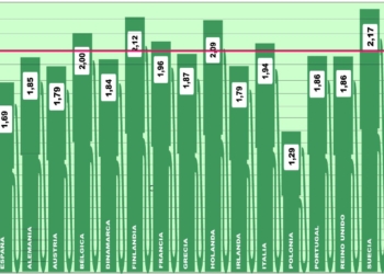 El precio del gasoil en Europa concede un respiro