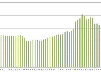 Se consolida la línea al alza del precio del combustible