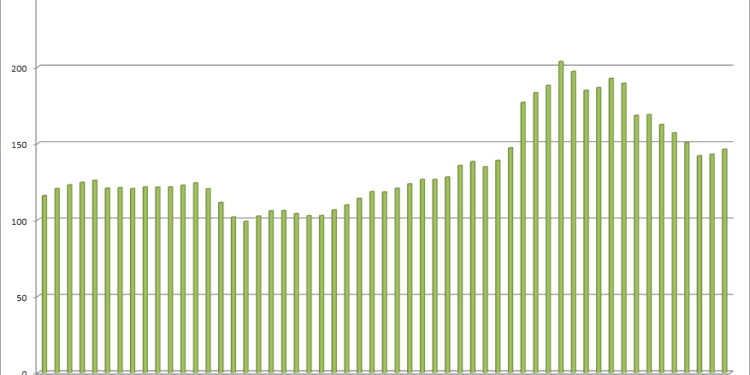 Se consolida la línea al alza del precio del combustible