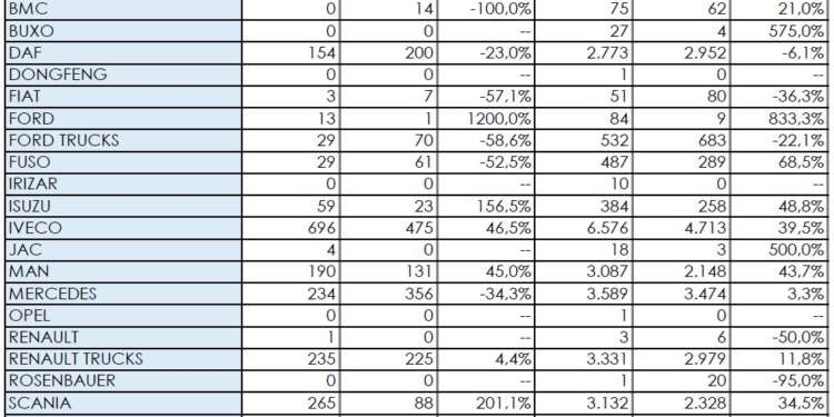 Renault, Iveco y Mercedes copan el ranking anual