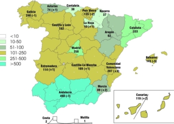 Nuevo descenso del número de empresas en el Sector