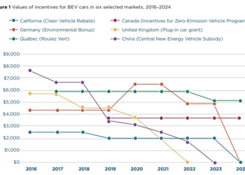 Adaptar los incentivos a lo eléctrico para un mercado general
