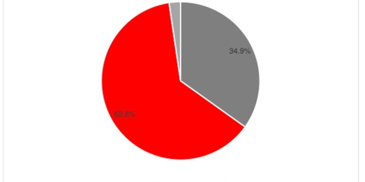 La duración de los contratos con los cargadores
