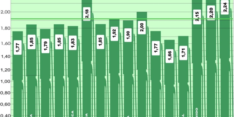 La mayor bajada europea del combustible, aquí