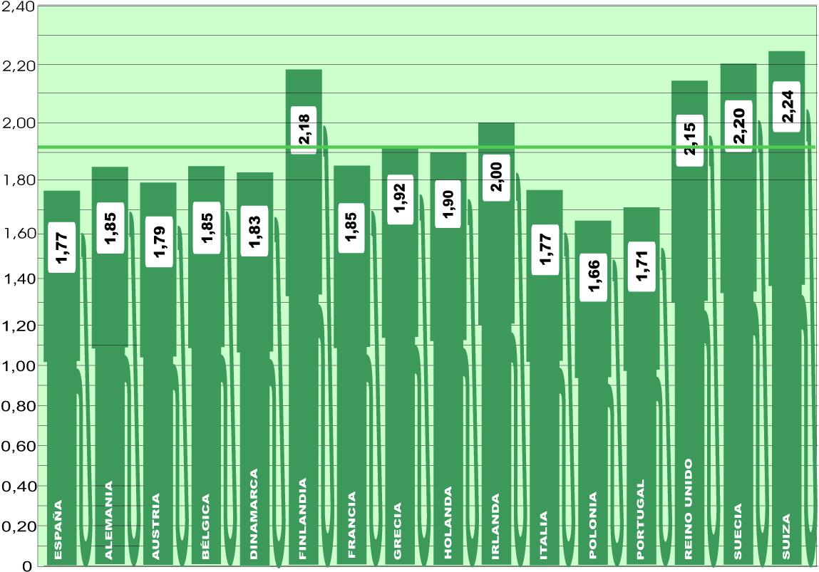 La mayor bajada europea del combustible, aquí