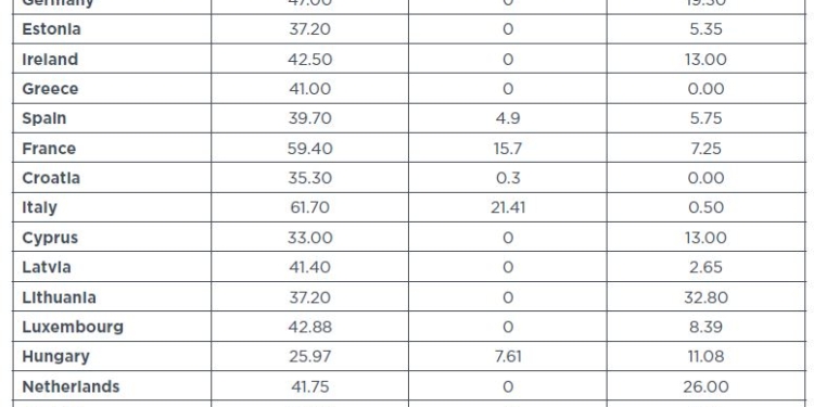 Incidencia de los costes de la energía en el TCO