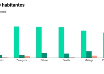 Barcelona y Bilbao ya son ciudades de 15 minutos