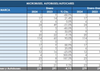 El año 2024 comienza como acabó 2023: a la baja