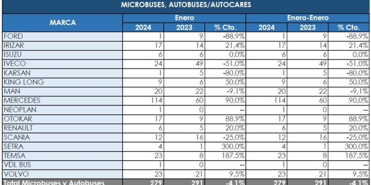 El año 2024 comienza como acabó 2023: a la baja