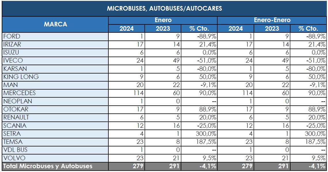 El año 2024 comienza como acabó 2023: a la baja