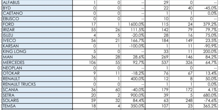 El mes de mayo refuerza la buena marcha de las matriculaciones