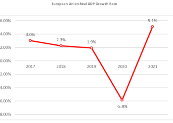 Comportamiento de la demanda de Transporte en Europa