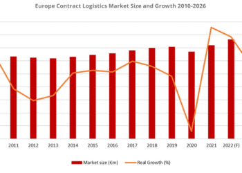 ¿Cómo evolucionará la contratación logística en Europa?