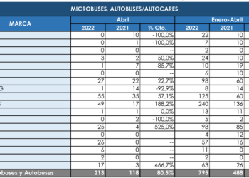 Las matriculaciones del Sector siguen empujando fuerte