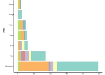 El Manual sobre los Costes Externos del Transporte