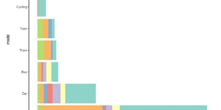 El Manual sobre los Costes Externos del Transporte