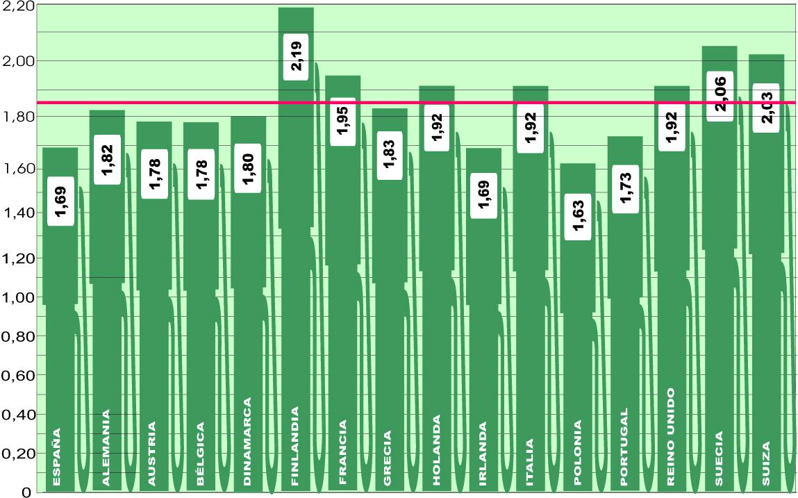 Cambia la tendencia en los precios comunitarios