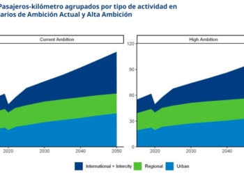Gestionar la demanda pasa por ofrecer opciones atractivas